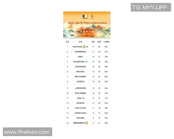 极限运动实力排行榜：深圳极限运动队位居第1名