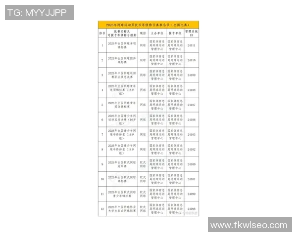 2026网球配合排名：杭州网球队创新高