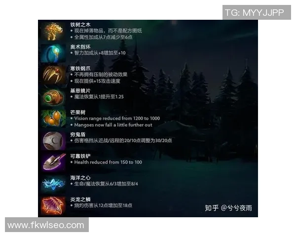 DOTA2评论:WE的边路渗透得失